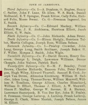History of Grant County, Wisconsin 1881 - Roster of Volunteers - Edward Thurtell - page 626